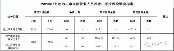 汕头退休金多少（汕头市2021社保退休工资）