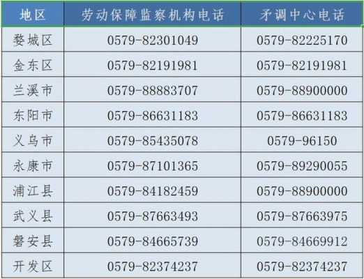 金华劳动局电话是多少（金华劳动局电话投诉电话）