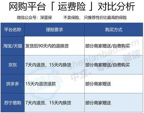 天猫运费险赔付多少（天猫运费险最高赔付多少）
