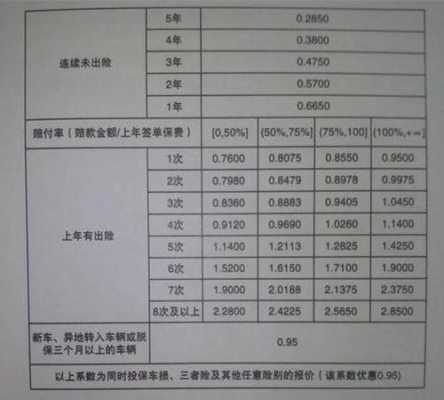 小车商业险是多少（一般小车商业险要多少钱）