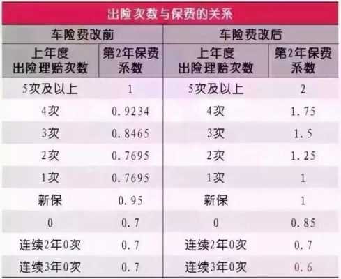 商业险续保优惠多少（商业险续保优惠多少合适）
