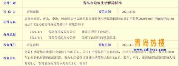 青岛市低保每月多少钱（青岛低保标准）