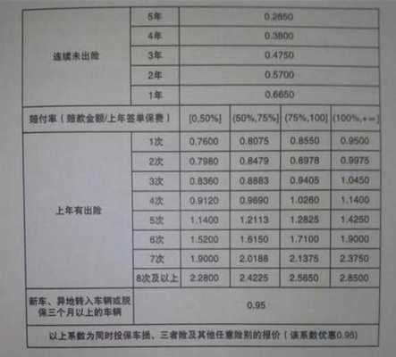 没出险第二年保费多少（没出险第二年的车险是怎么算的）