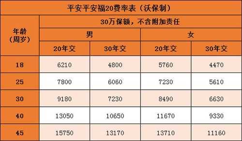 用平安福贷款利息多少（用平安福贷款利息多少钱）