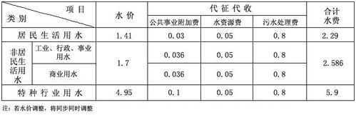 十堰水费多少钱一吨（十堰用水多少钱一吨）