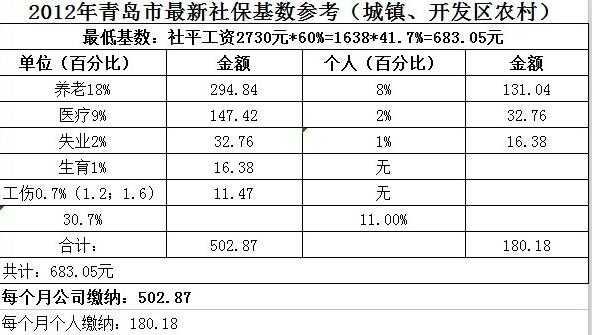 温岭社保交多少（温岭社保交多少钱一年）