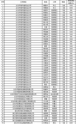 义乌工资是多少（义乌基本工资多少）