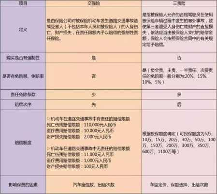 7座第三责任险多少钱（七座车的三责险比普通五座车贵吗?）