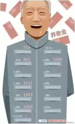 中国养老保险亏空多少（养老保险亏本）