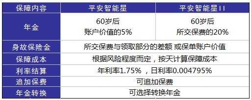 平安智能星佣金多少（平安智能星每年扣除的基本费用）