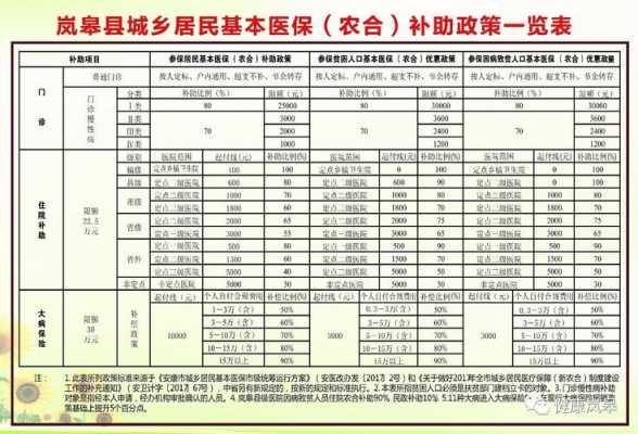 安国新农合电话多少（安国市社保局电话 新农合）