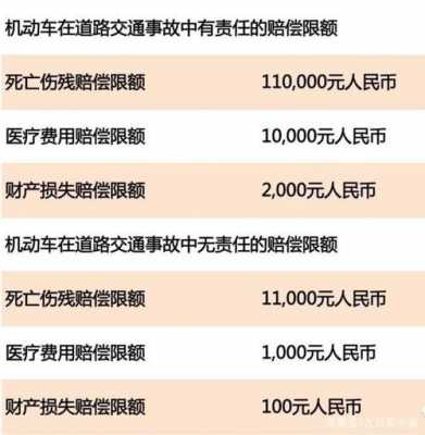 交强险撞人赔多少（交强险撞到人了保险怎么理赔）