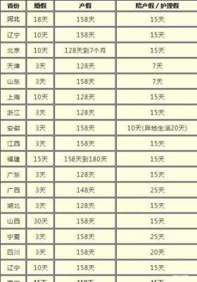 男的陪护假多少天（男的陪护假多少天2022新规定）