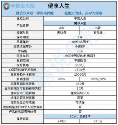 健享人生a多少钱（健享人生多少钱可以报销）