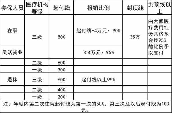 昆山医保交多少（昆山医保交多少年报销）