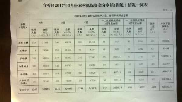 2014农村低保多少钱（2014农村低保多少钱一年）