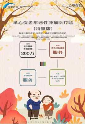 老年癌症医疗保险（老年抗癌医疗保险）