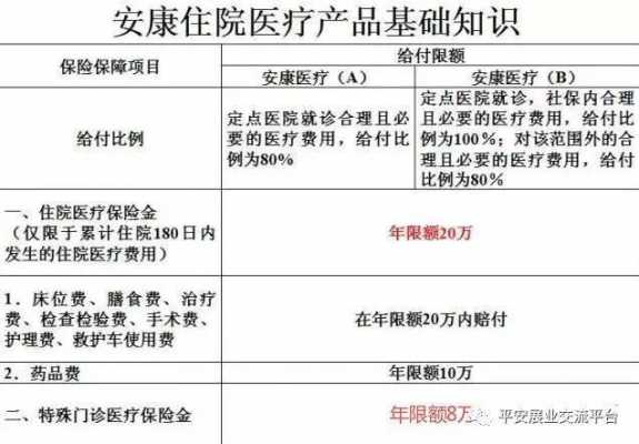 都会安康医疗保险（安康医疗保险报销比例）