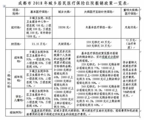 简阳社区医疗保险（简阳社区医疗保险怎么交）