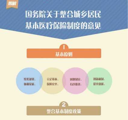 我国城乡医疗保险（我国城乡医疗保险从2014年开始实施的）