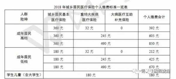 医疗保险还有几天（医疗保险还有几天到期）