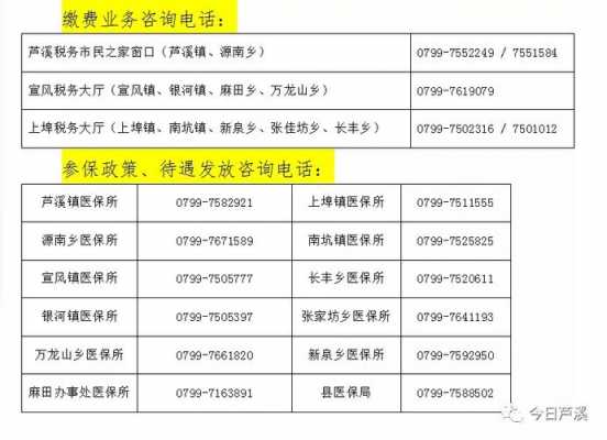 城镇医疗保险咨询客服（城镇医疗保险咨询客服电话号码）