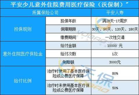 少儿意外医疗保险（少儿意外医疗保险报销范围）