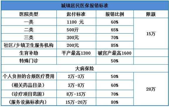 企业高额医疗保险（医保高额保险报销比例）