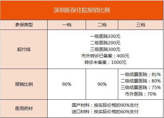 深圳的职工医疗保险（深圳的职工医疗保险怎么在湖北省住院报销）