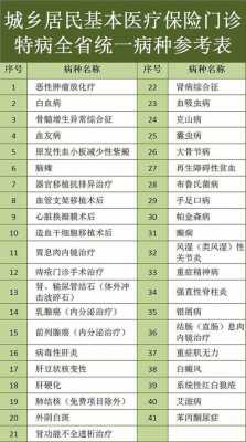 医疗保险病种保险范围（医保病种是什么意思）