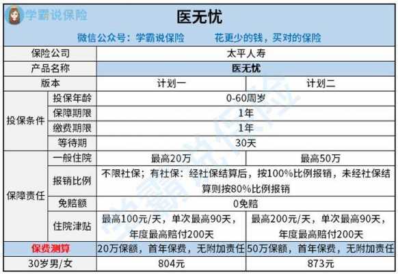 医疗保险医无忧（医无忧保险条款）