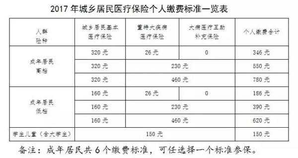 医疗保险申报日期（医疗保险申报截止时间）