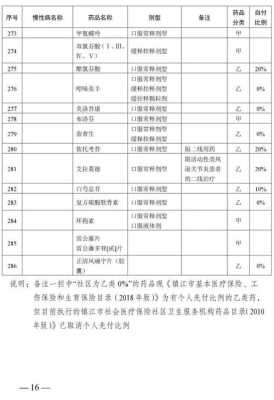 镇江2018医疗保险（镇江医疗保险缴费比例）
