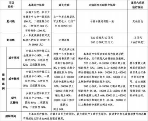 社医疗保险分类（社保医疗保险分类）