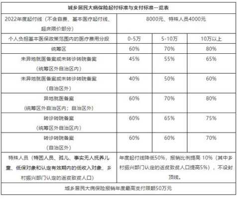 城镇医疗保险赔付（居民医保赔付）