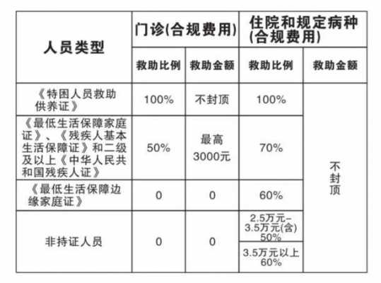 临安个人医疗保险（临安个人医疗保险缴费标准）
