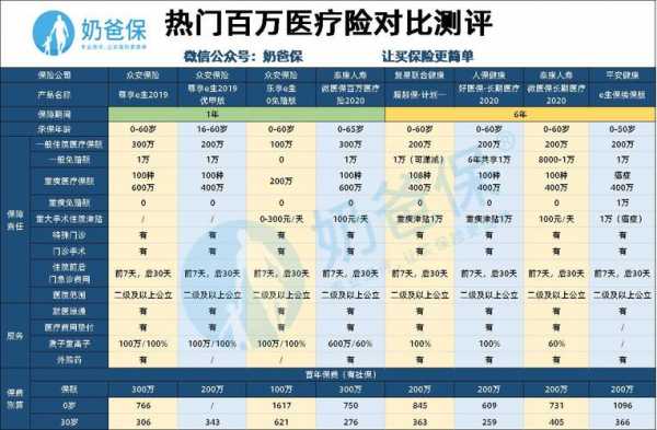 医疗保险那个最好（医疗保险最好的）