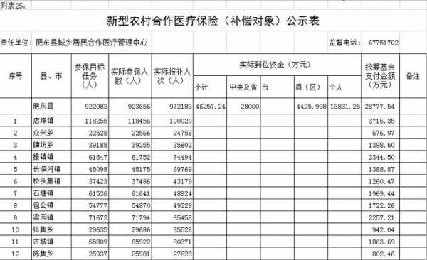 今天农村医疗保险（今天农村医疗保险交多少）