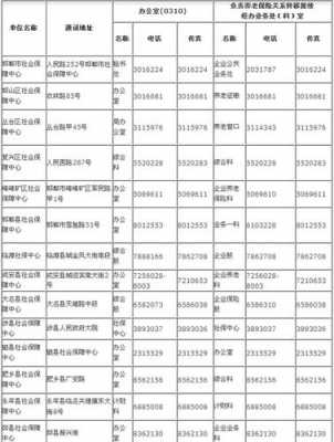 医疗保险电话客服（医疗保险热线电话多少）