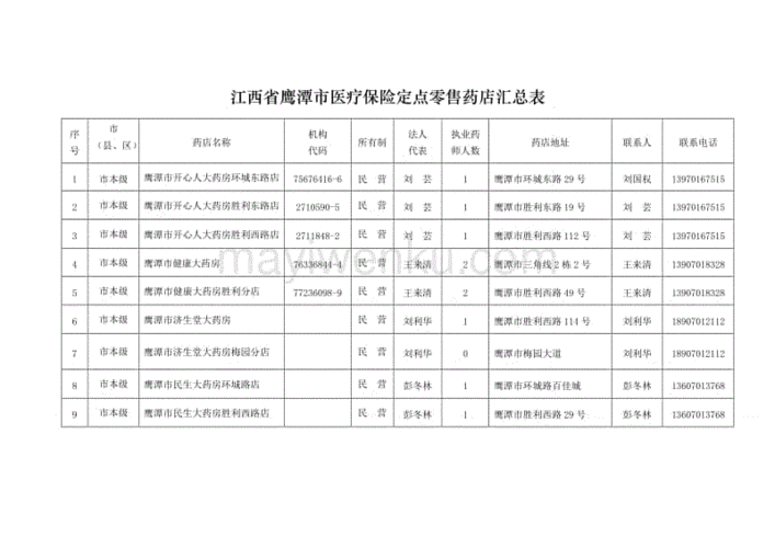 鹰潭交医疗保险（鹰潭市怎么交医疗合作费）