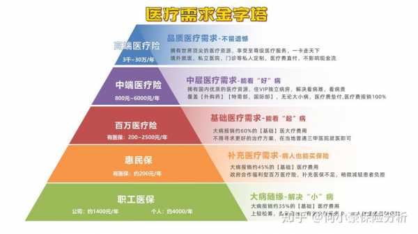 医疗保险哪个全面（医疗保险选哪个）