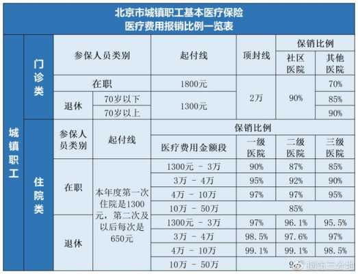 医疗保险职工报销（医疗保险职工报销多久到账）