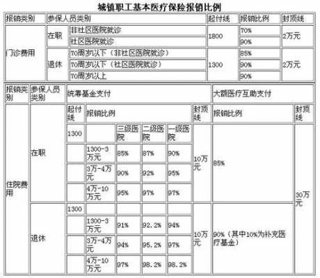 医疗保险合计180（医疗保险合计缴纳500,到医保卡多少）