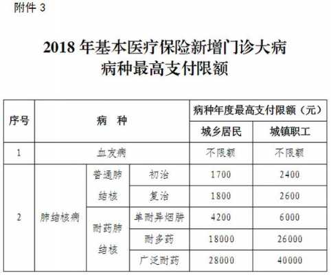 宁夏医疗保险档次（宁夏医疗保险档次标准）