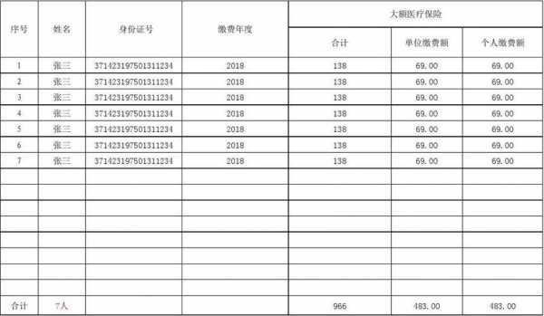 浙江大额医疗保险（浙江大额医疗保险多少钱）