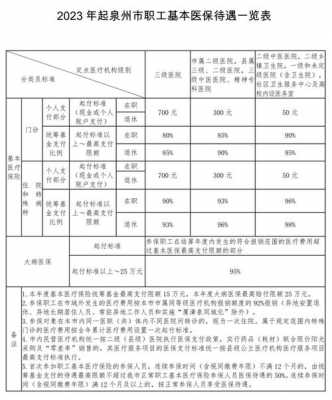 泉州医疗保险制度（泉州市医疗保险）