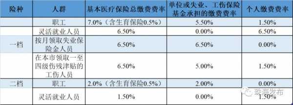 医疗保险咋算（医疗保险是如何计算的）
