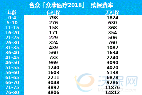 合众高额医疗保险（合众保险报销内容）