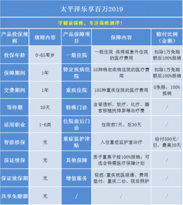 百万医疗保险怎么缴费（百万医疗保险缴费后多久生效）