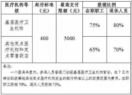 上虞企业医疗保险（上虞企业医疗保险缴费标准）